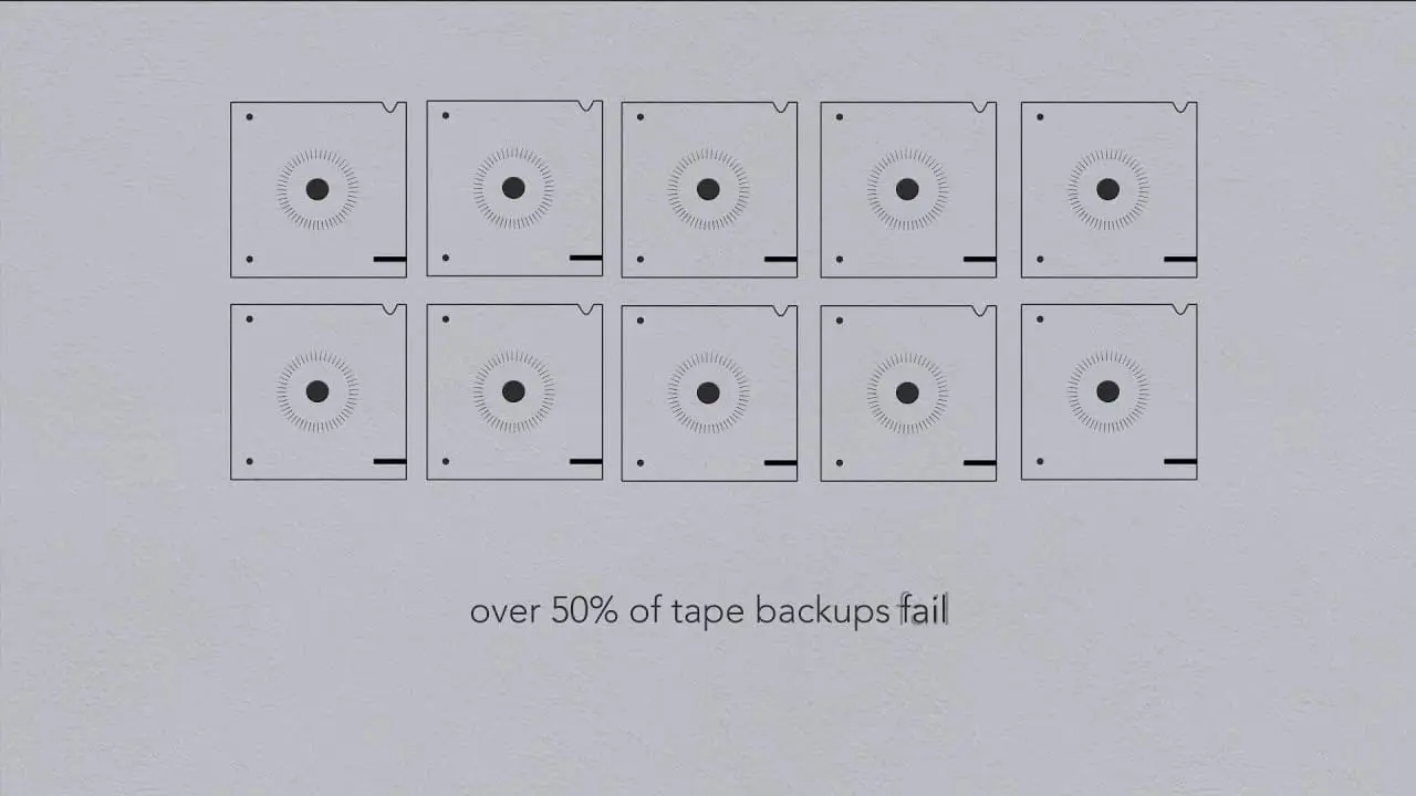 Backup vs Business Continuity