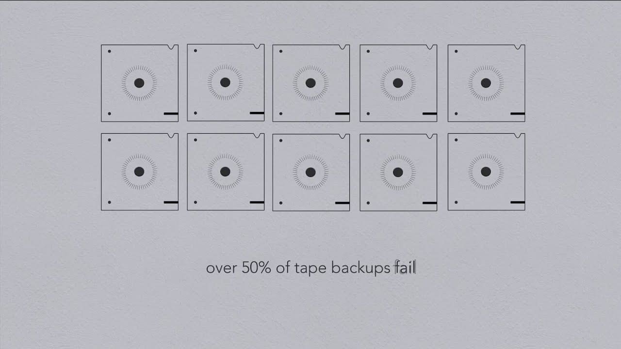 Backup vs Business Continuity